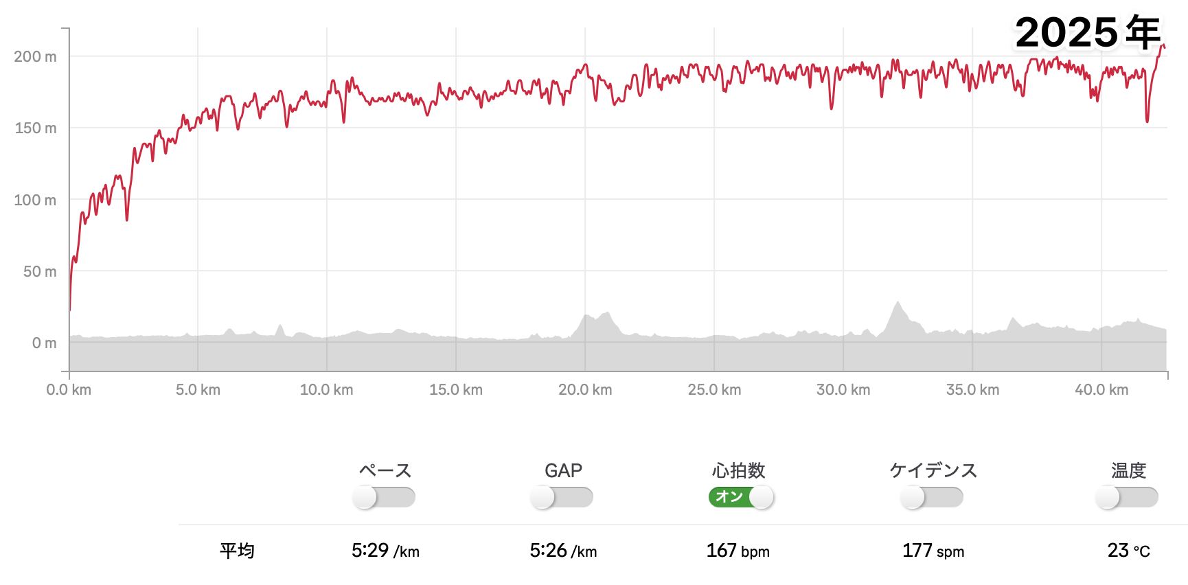データ: 心拍数