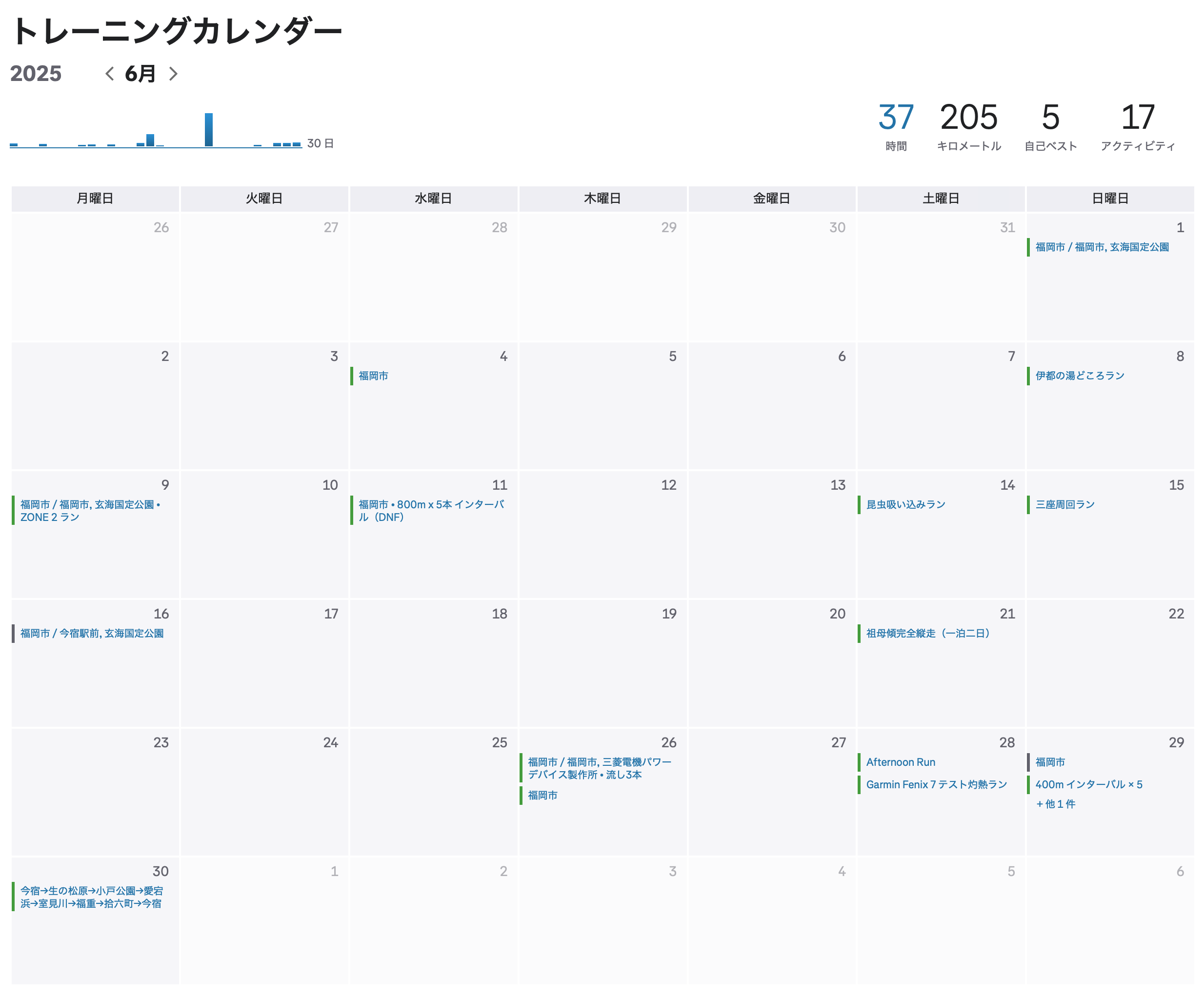 2025年6月の練習