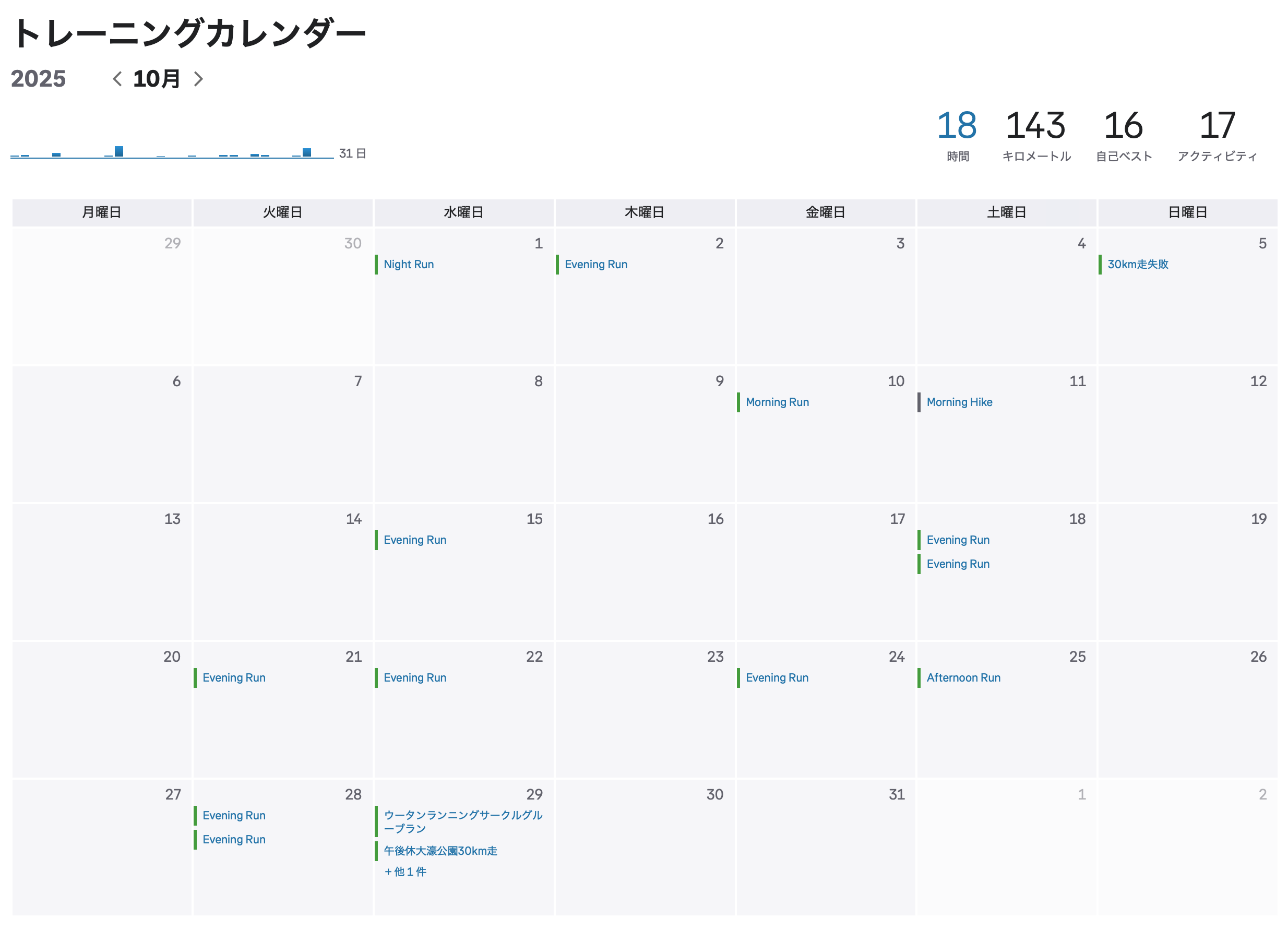 2025年10月の練習