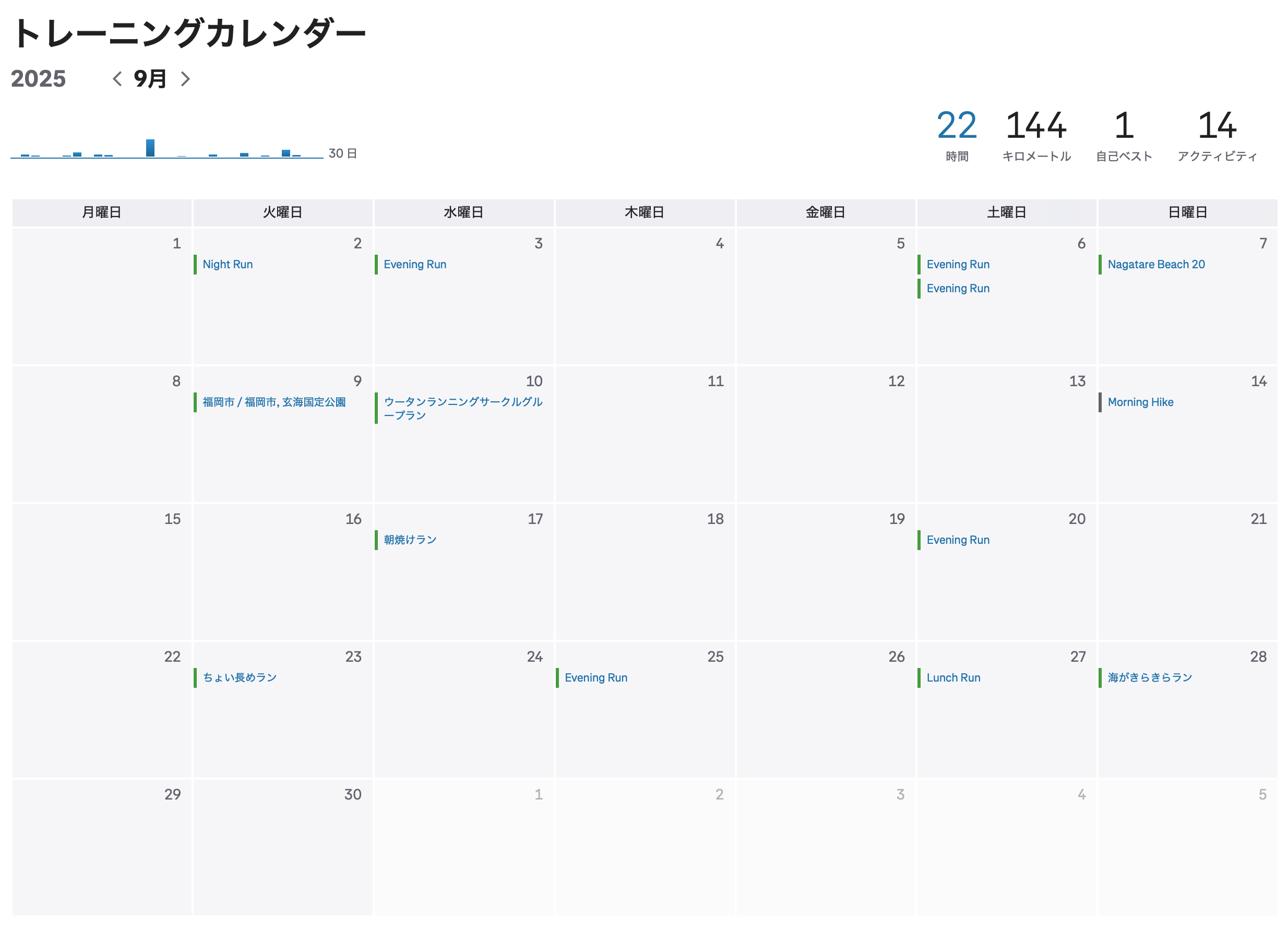 2025年9月の練習