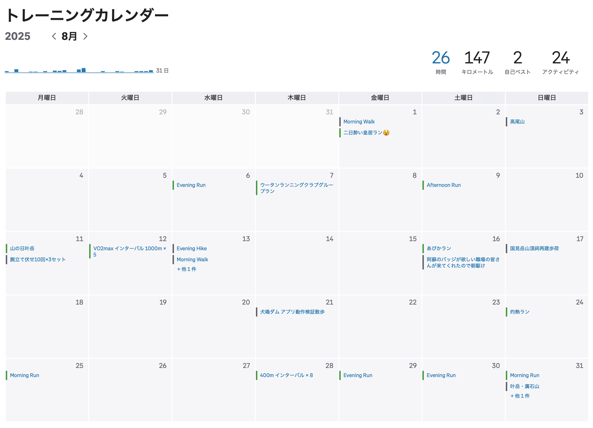 2025年8月の練習
