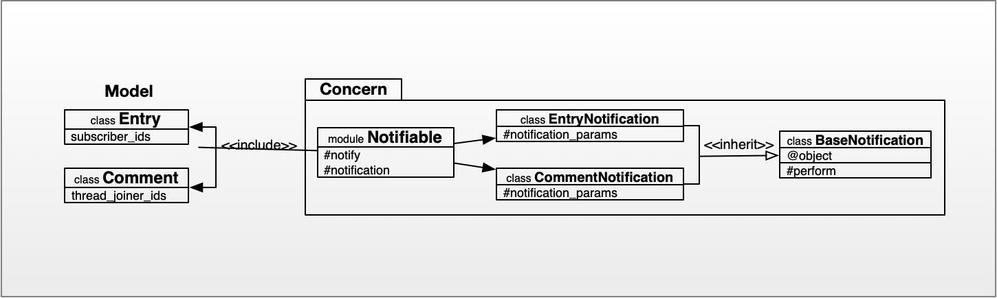 Rails Fat Model Strategy.png