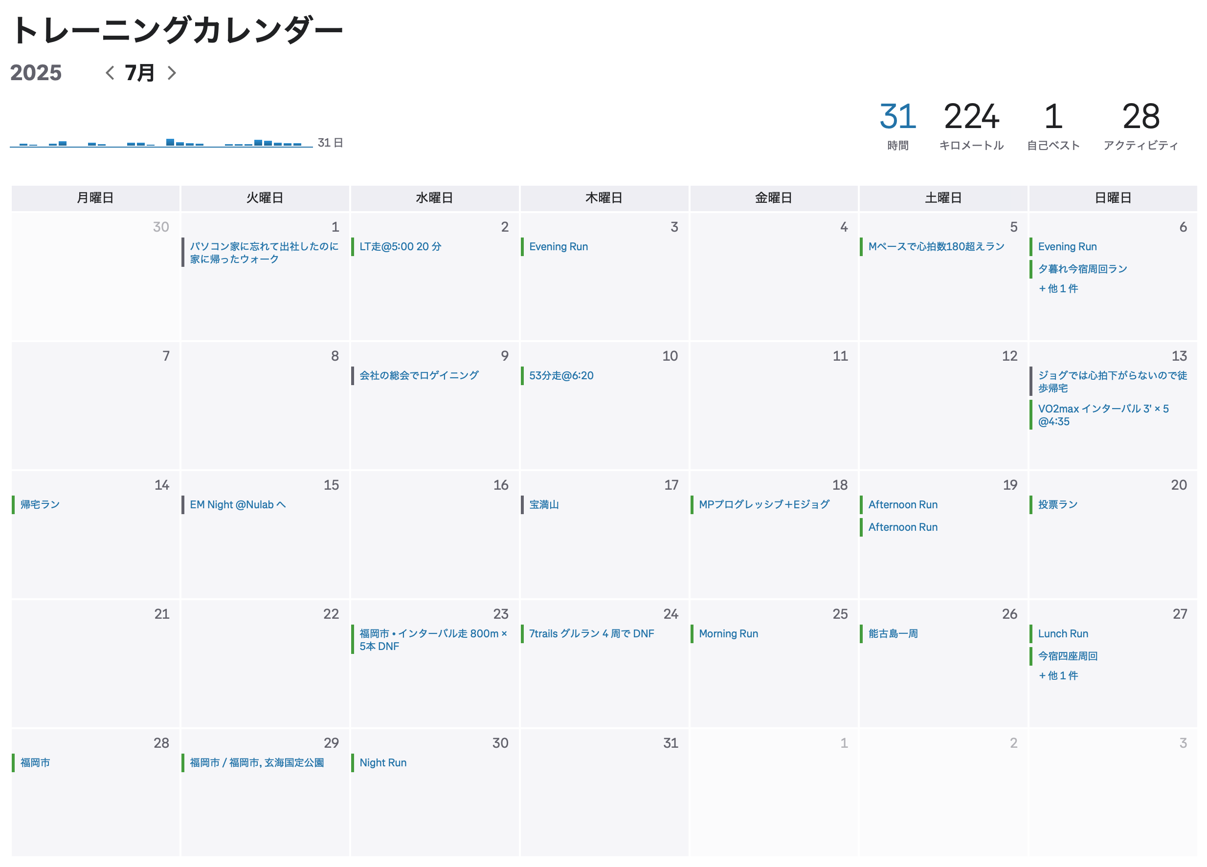 2025年7月の練習